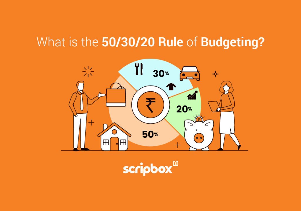 The 50/30/20 Budget Rule: A Simple Way to Manage Money