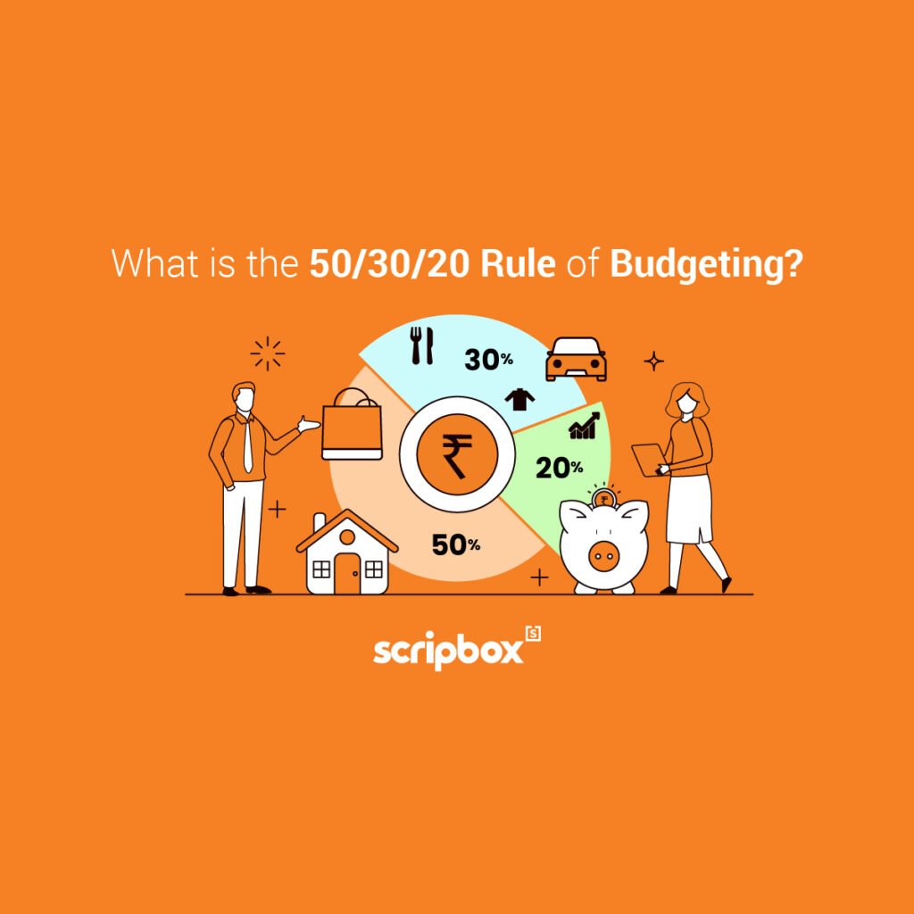 50/30/20 budget rule