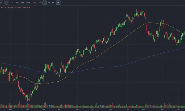 How to Read Stock Charts: A Beginner’s Simple Guide